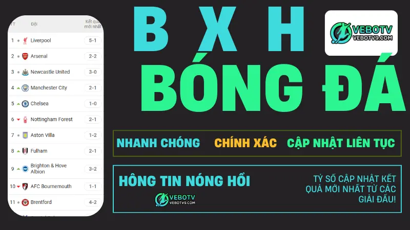 Bảng xếp hạng bóng đá mới nhất, thông tin cập nhật về các vị trí của các đội bóng ở tất cả các giải đấu lớn như Ngoại Hạng Anh, La Liga, Serie A, và các giải quốc tế.